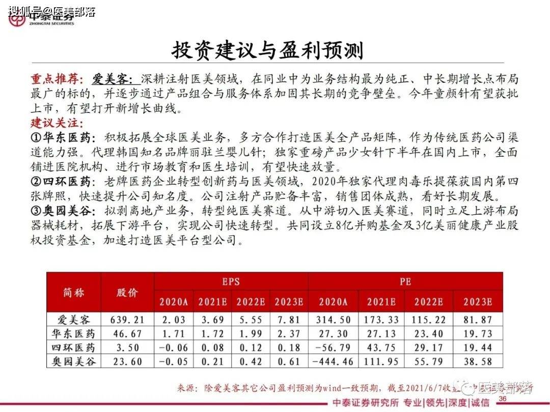 医美报告：《医美细分—再生元年的针剂趋势》 