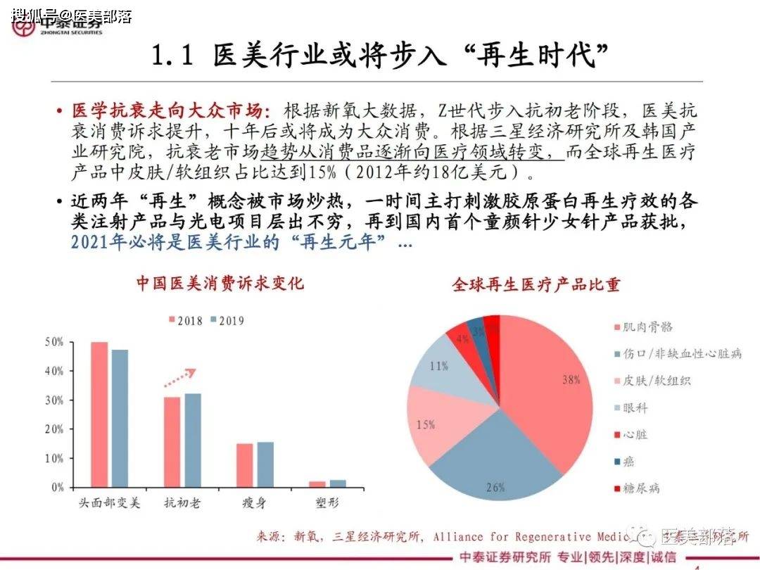 医美报告：《医美细分—再生元年的针剂趋势》 