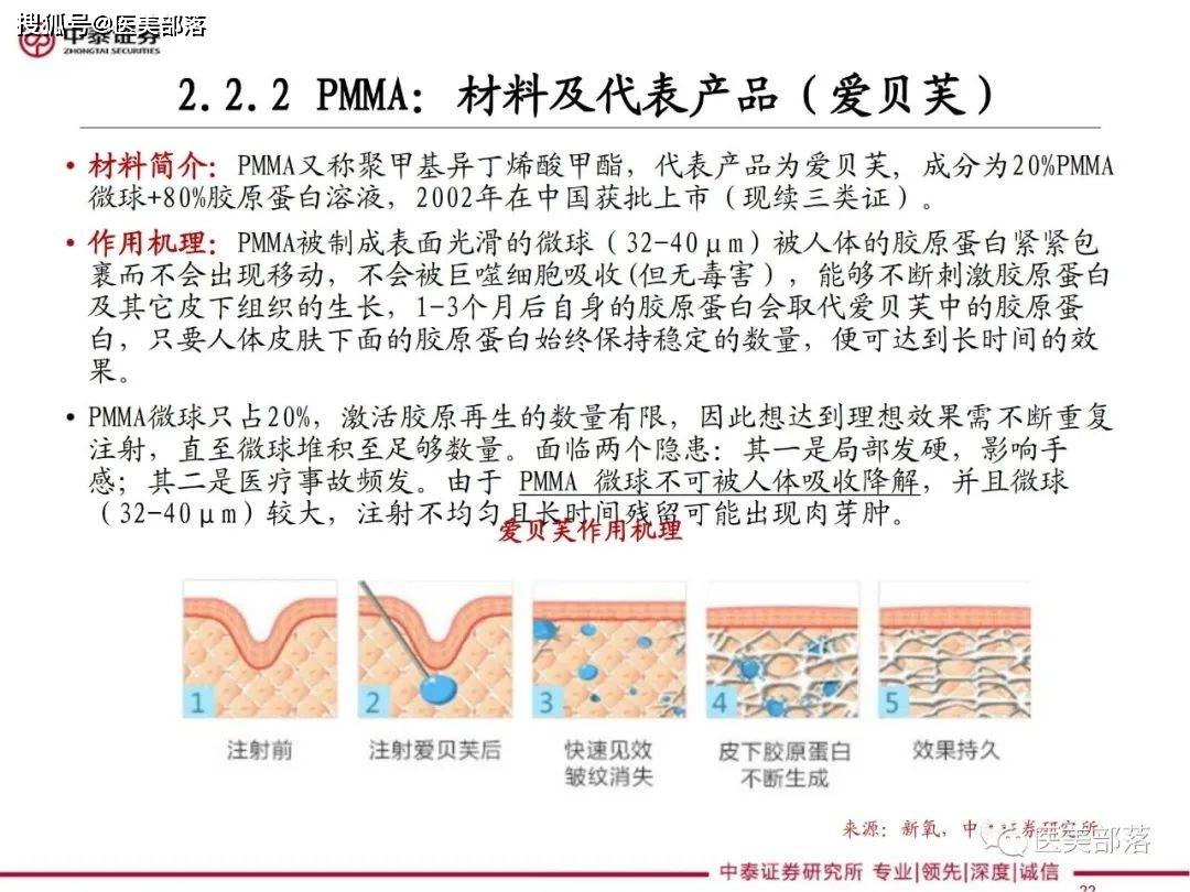 医美报告：《医美细分—再生元年的针剂趋势》 