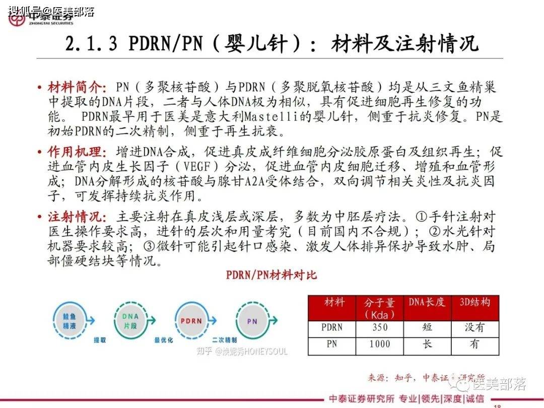 医美报告：《医美细分—再生元年的针剂趋势》 