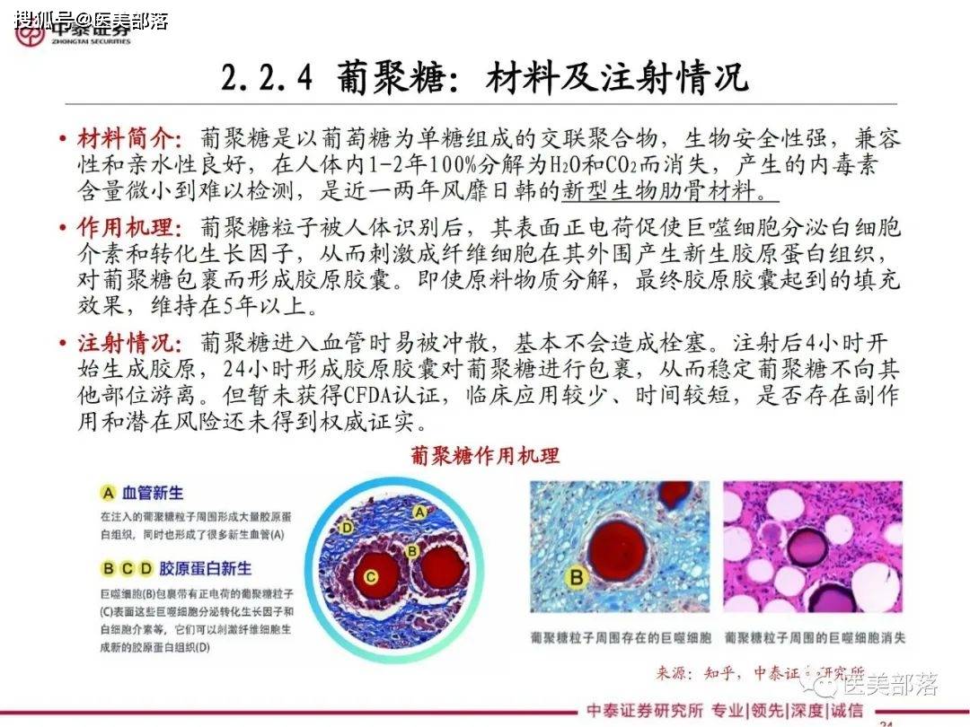 医美报告：《医美细分—再生元年的针剂趋势》 