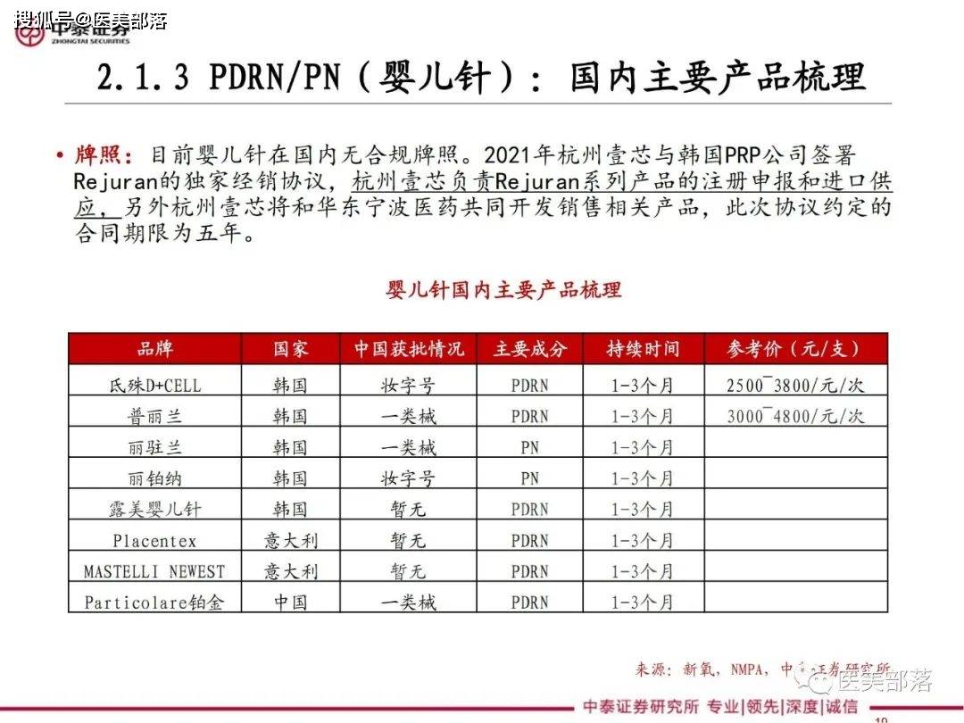 医美报告：《医美细分—再生元年的针剂趋势》 