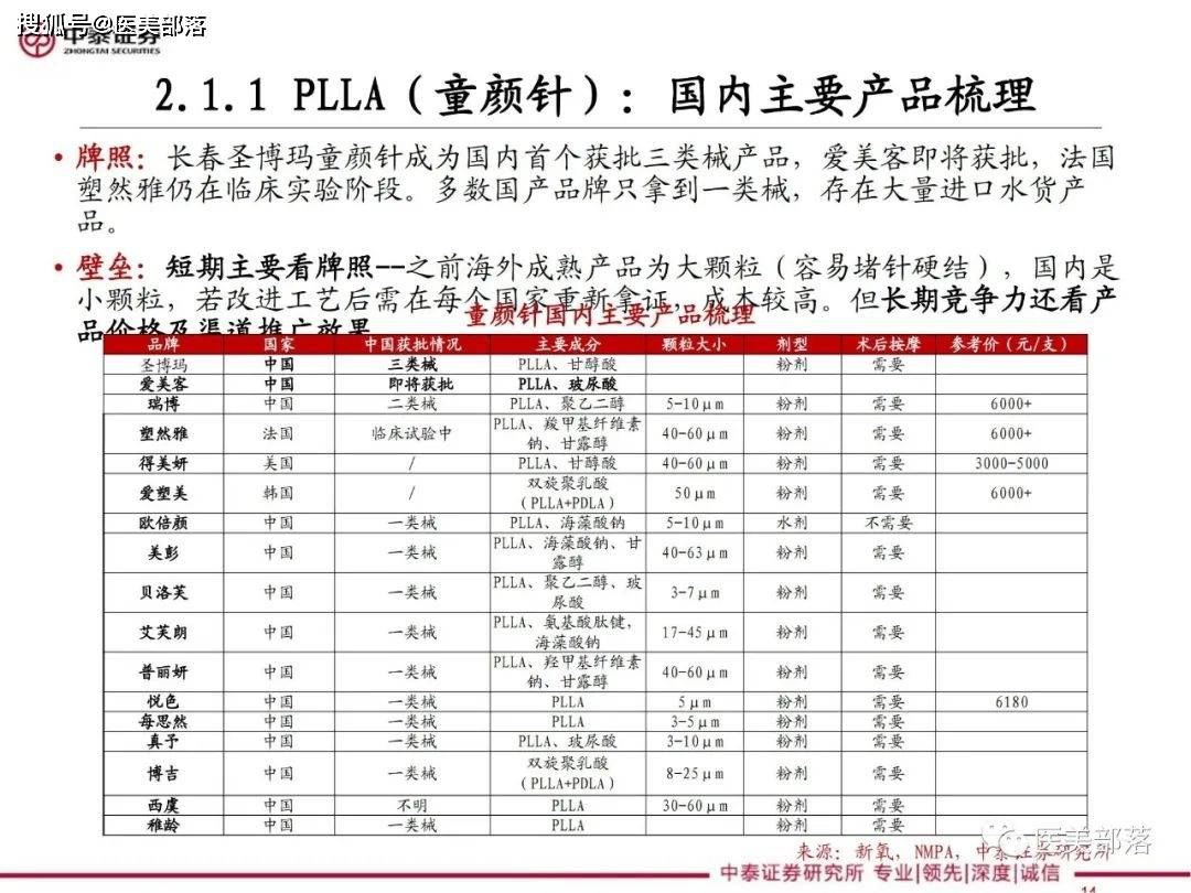 医美报告：《医美细分—再生元年的针剂趋势》 