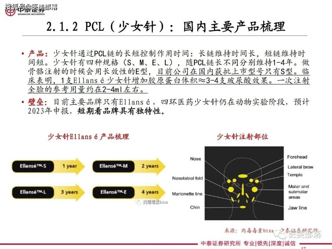 医美报告：《医美细分—再生元年的针剂趋势》 