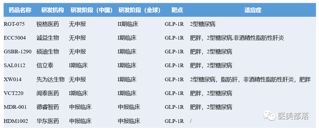 诺和诺德：国内首个"口服版"司美格鲁肽正式启动III期临床