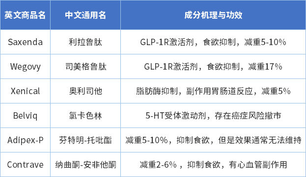 诺和诺德：国内首个"口服版"司美格鲁肽正式启动III期临床