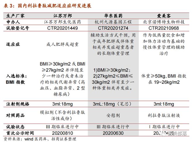 华东医药："利拉鲁肽"注射液"糖尿病"适应症正式获批上市