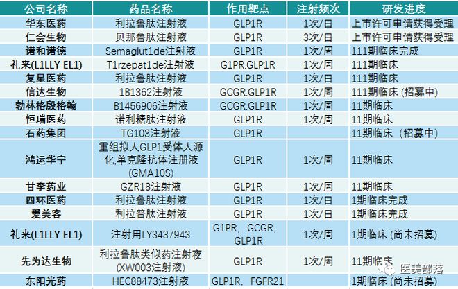 华东医药："利拉鲁肽"注射液"糖尿病"适应症正式获批上市