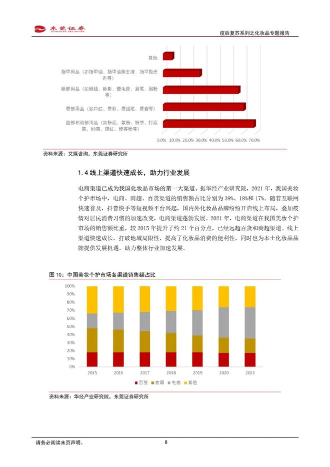 美妆报告：《国货崛起，看好本土化妆品发展》