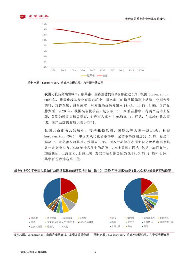 美妆报告：《国货崛起，看好本土化妆品发展》