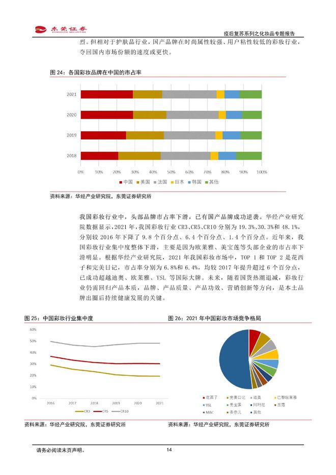 美妆报告：《国货崛起，看好本土化妆品发展》