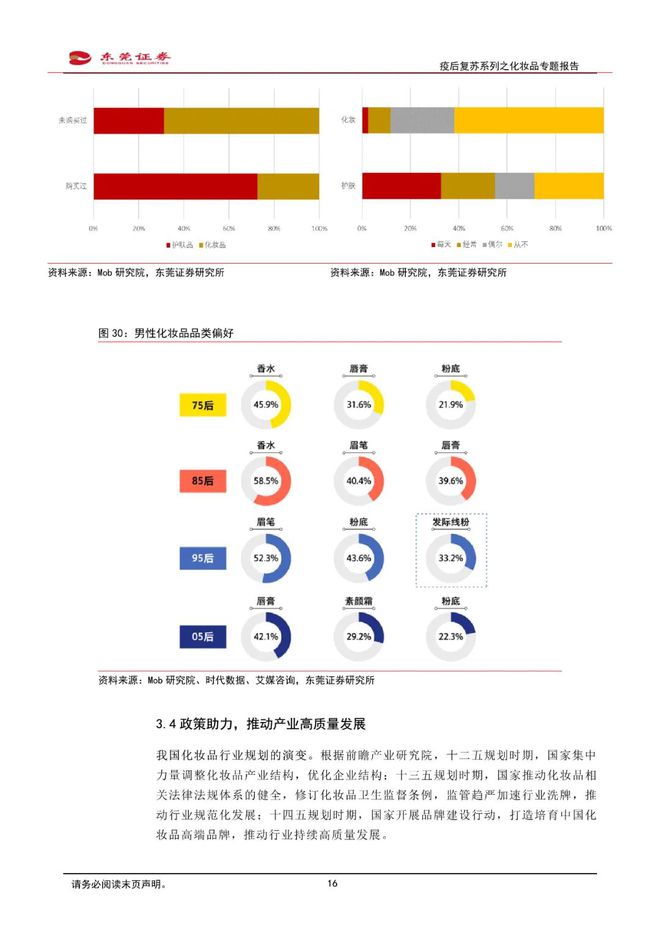 美妆报告：《国货崛起，看好本土化妆品发展》