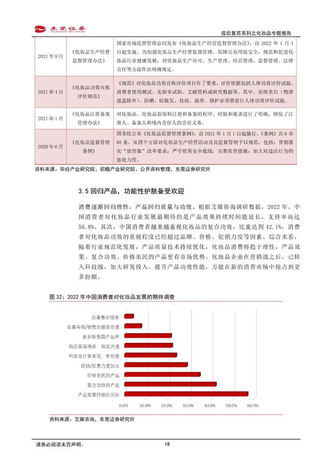 美妆报告：《国货崛起，看好本土化妆品发展》