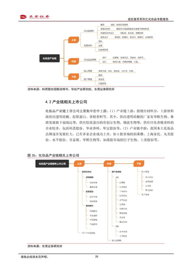 美妆报告：《国货崛起，看好本土化妆品发展》