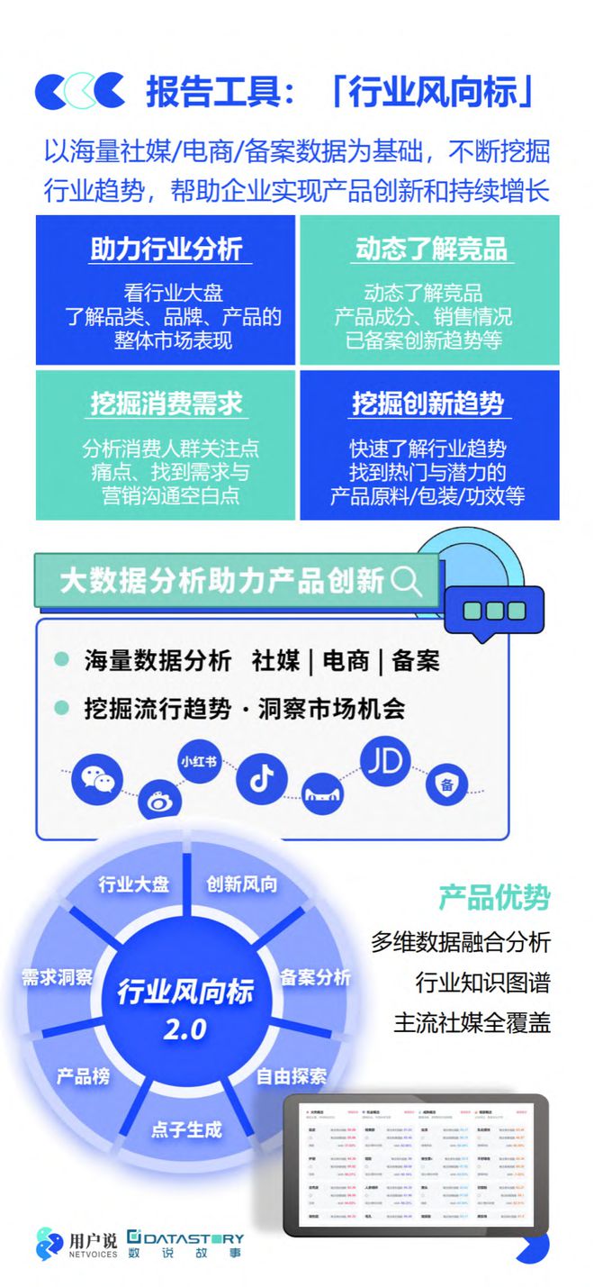 美妆报告：《2023年中国美妆个护成分原料趋势报告》