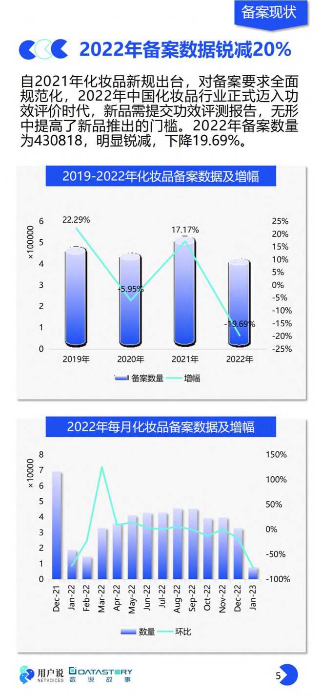 美妆报告：《2023年中国美妆个护成分原料趋势报告》