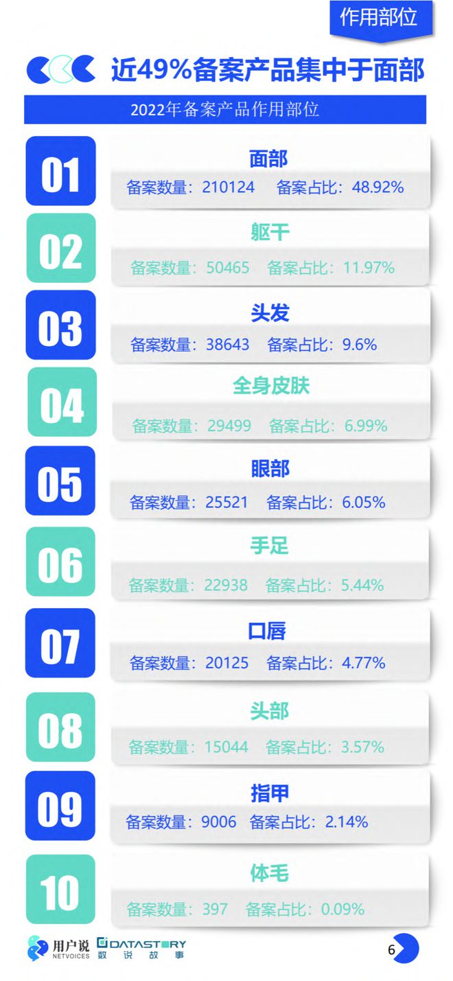 美妆报告：《2023年中国美妆个护成分原料趋势报告》