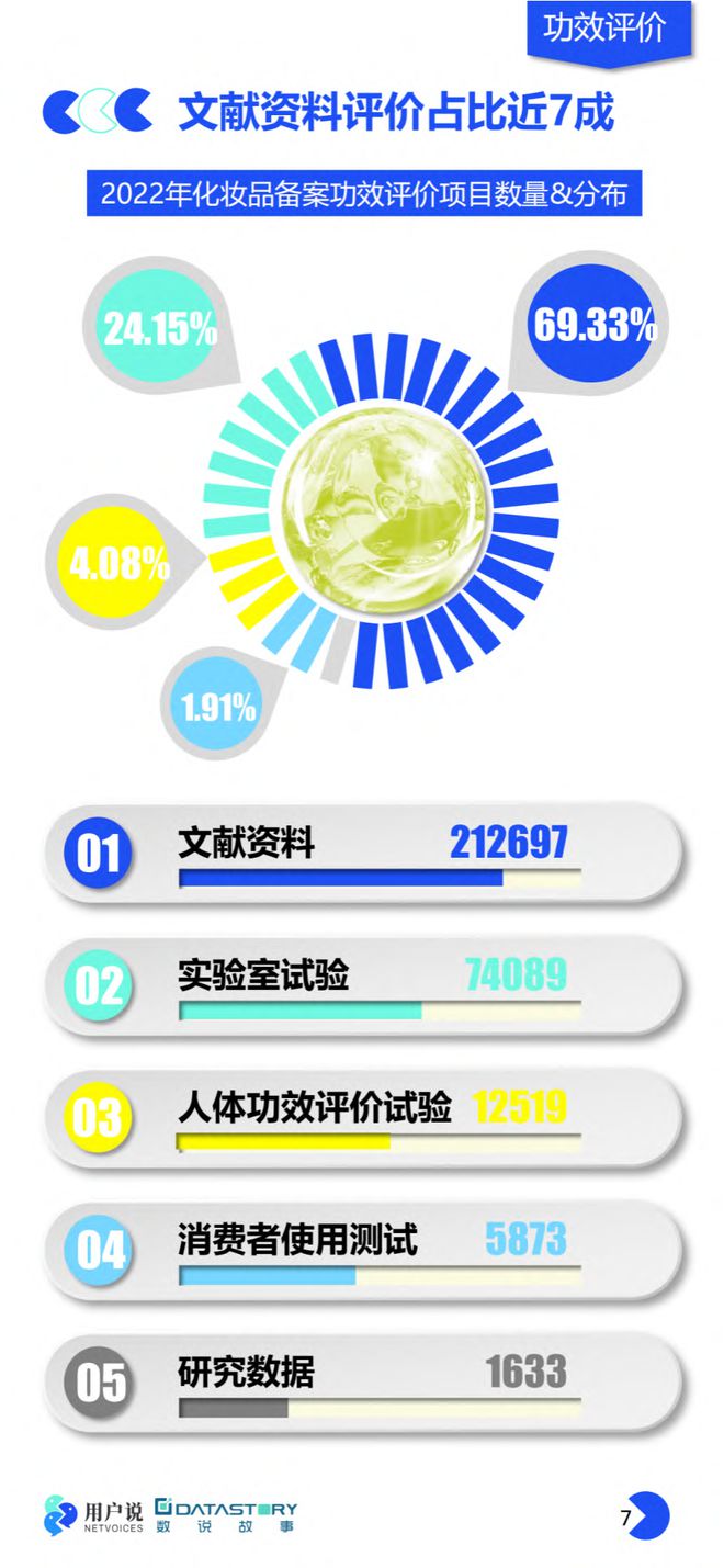 美妆报告：《2023年中国美妆个护成分原料趋势报告》