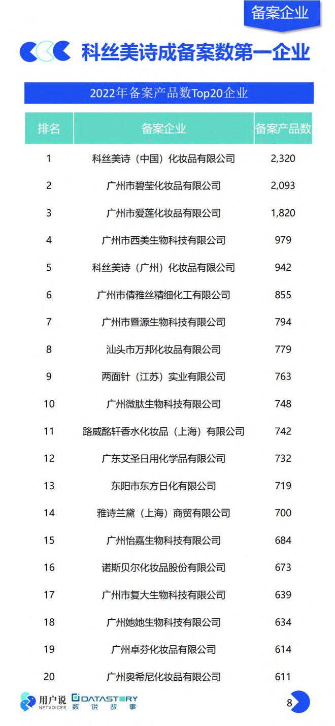 美妆报告：《2023年中国美妆个护成分原料趋势报告》