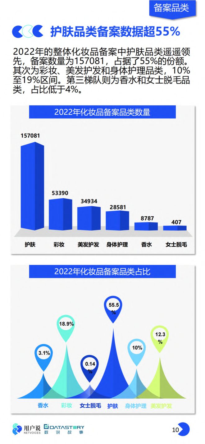 美妆报告：《2023年中国美妆个护成分原料趋势报告》