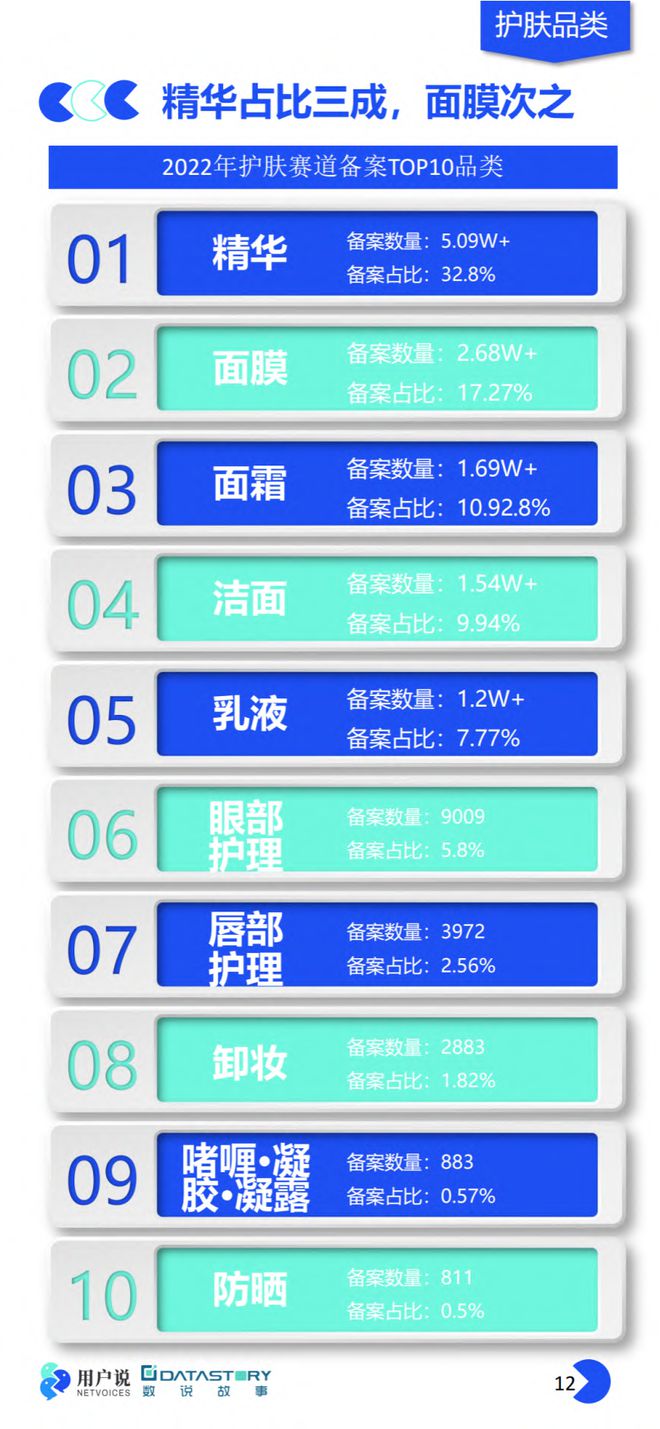 美妆报告：《2023年中国美妆个护成分原料趋势报告》