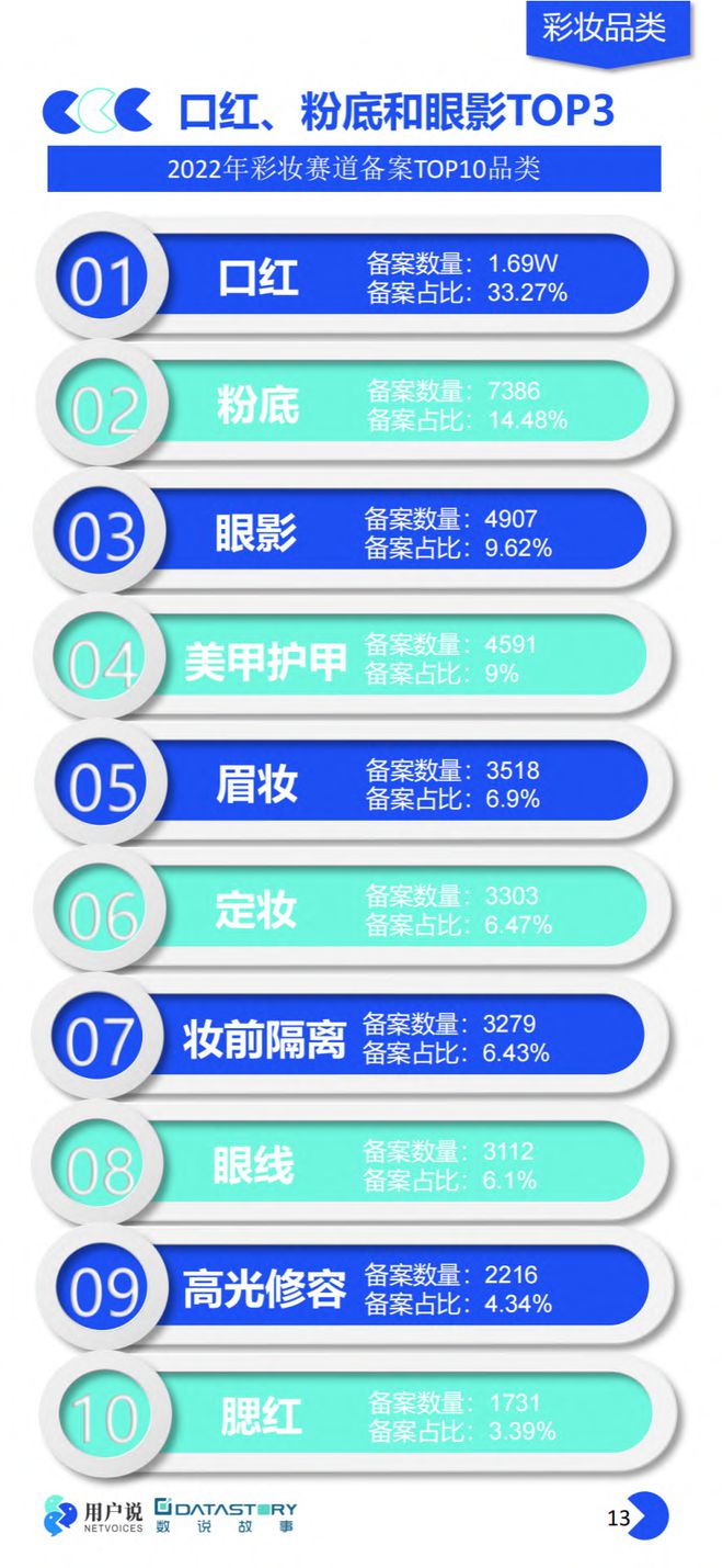 美妆报告：《2023年中国美妆个护成分原料趋势报告》