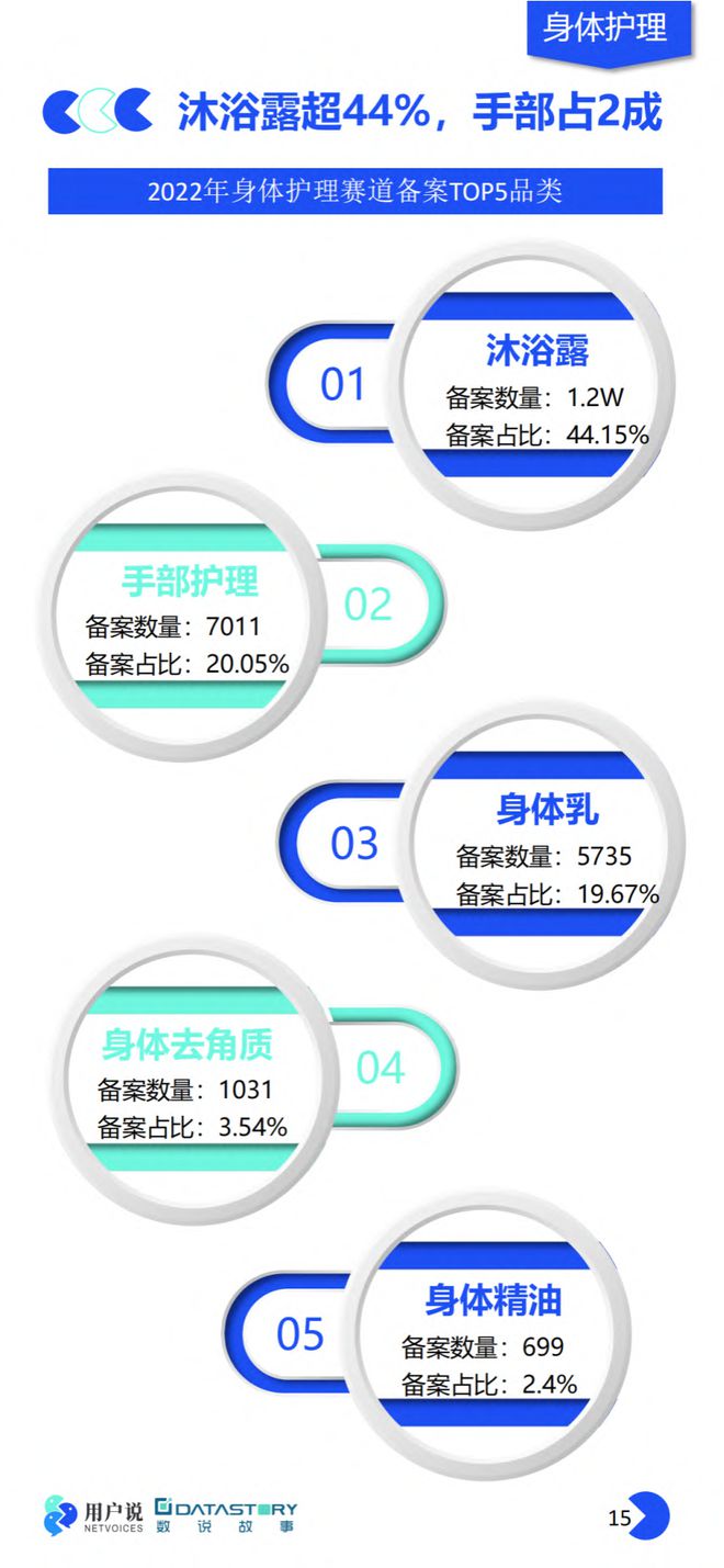 美妆报告：《2023年中国美妆个护成分原料趋势报告》