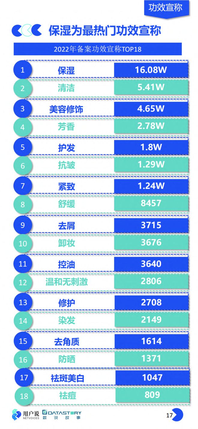 美妆报告：《2023年中国美妆个护成分原料趋势报告》