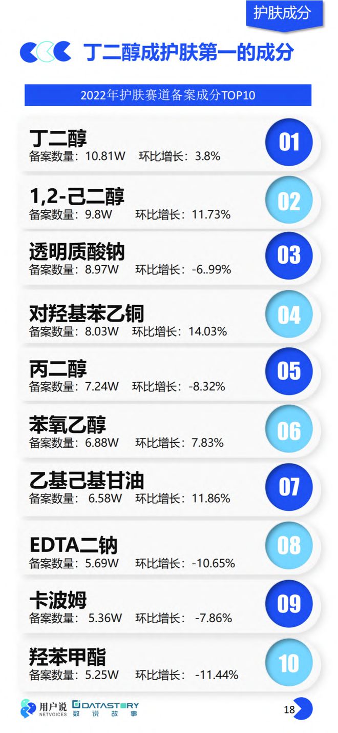 美妆报告：《2023年中国美妆个护成分原料趋势报告》