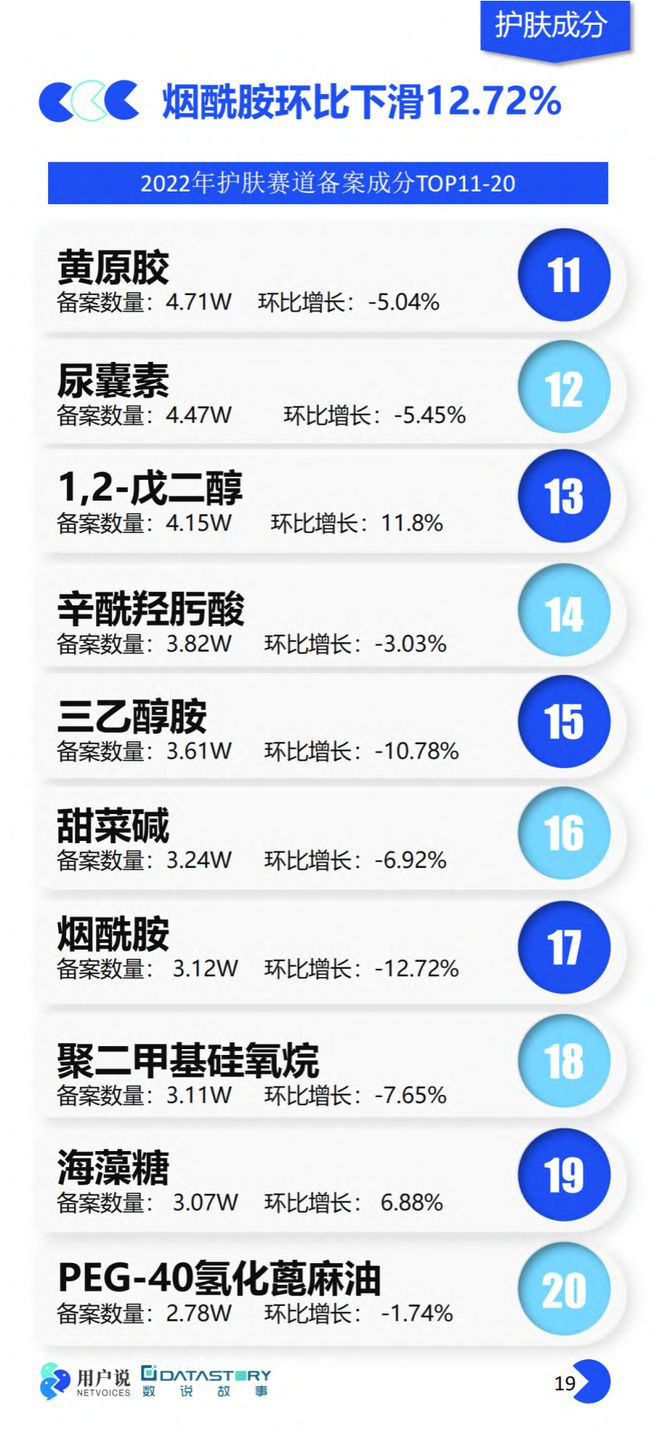 美妆报告：《2023年中国美妆个护成分原料趋势报告》