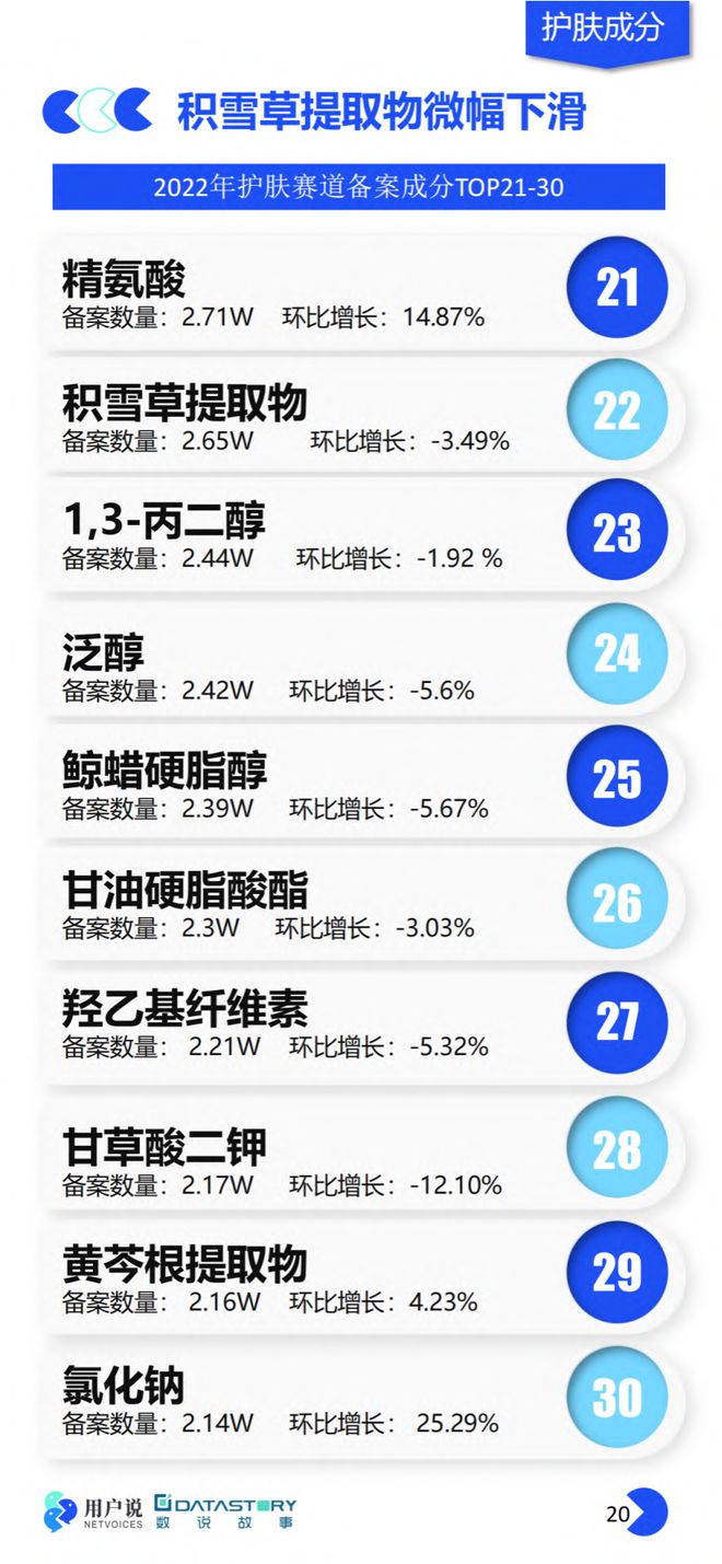 美妆报告：《2023年中国美妆个护成分原料趋势报告》