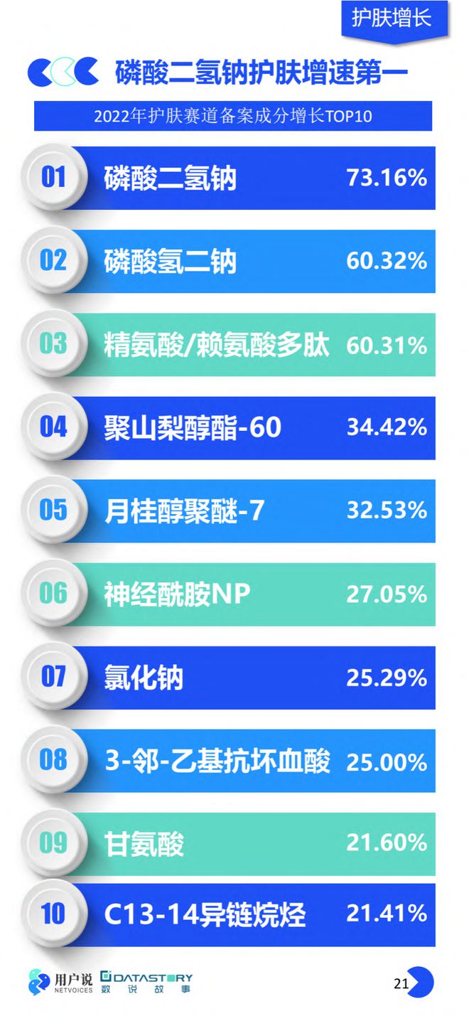 美妆报告：《2023年中国美妆个护成分原料趋势报告》