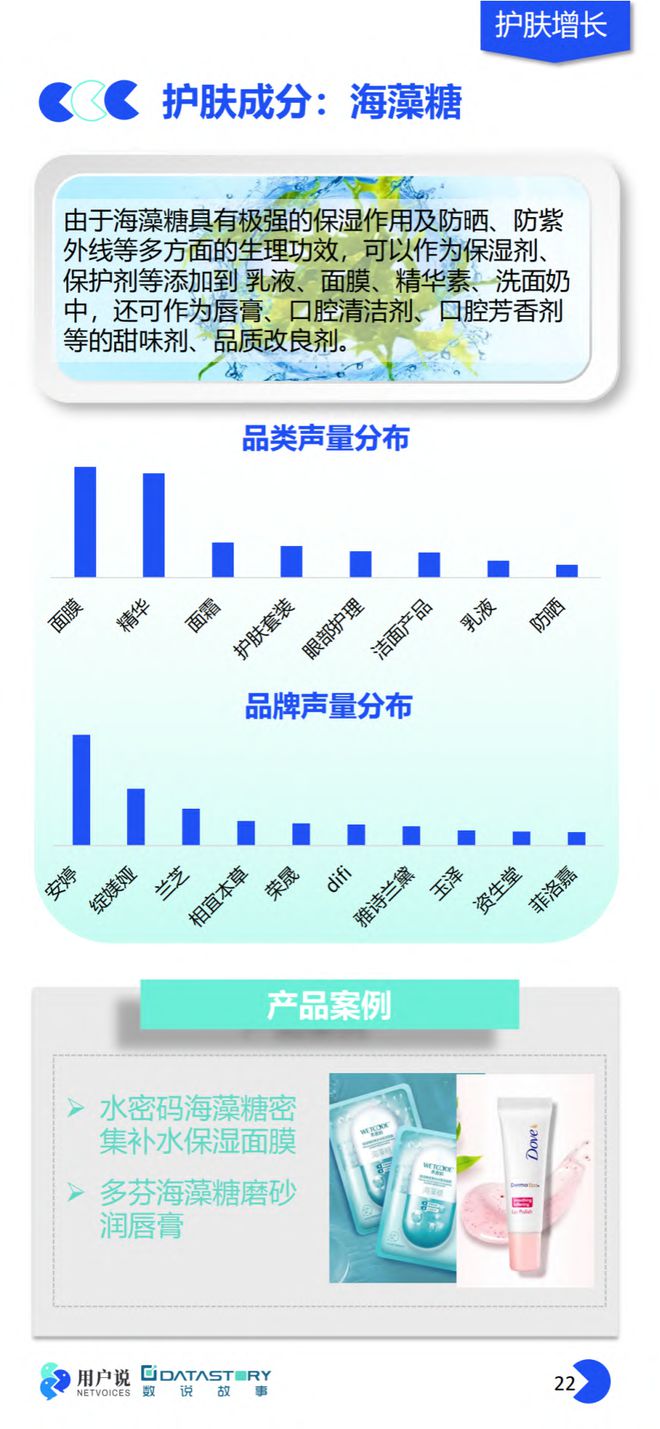 美妆报告：《2023年中国美妆个护成分原料趋势报告》