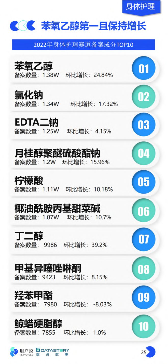 美妆报告：《2023年中国美妆个护成分原料趋势报告》