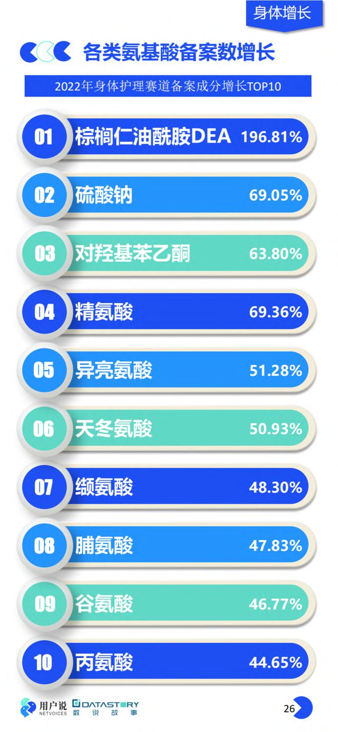 美妆报告：《2023年中国美妆个护成分原料趋势报告》