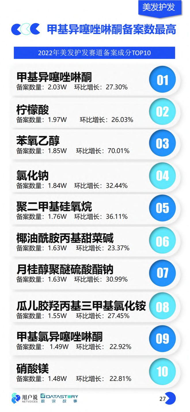 美妆报告：《2023年中国美妆个护成分原料趋势报告》