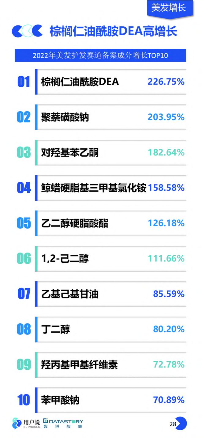 美妆报告：《2023年中国美妆个护成分原料趋势报告》