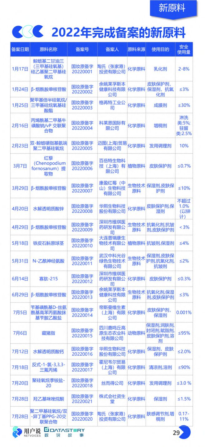 美妆报告：《2023年中国美妆个护成分原料趋势报告》