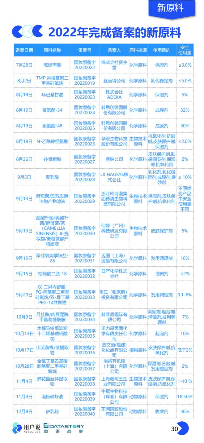 美妆报告：《2023年中国美妆个护成分原料趋势报告》