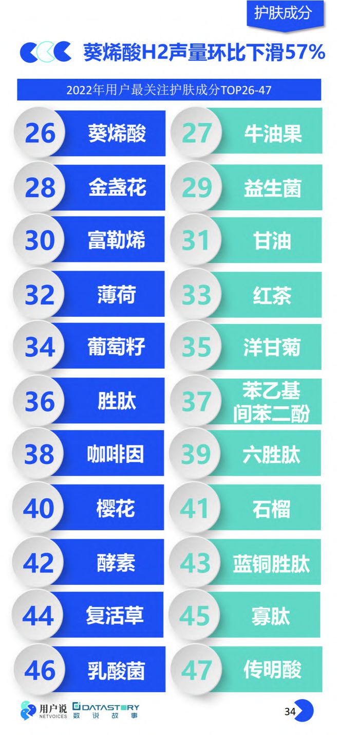 美妆报告：《2023年中国美妆个护成分原料趋势报告》