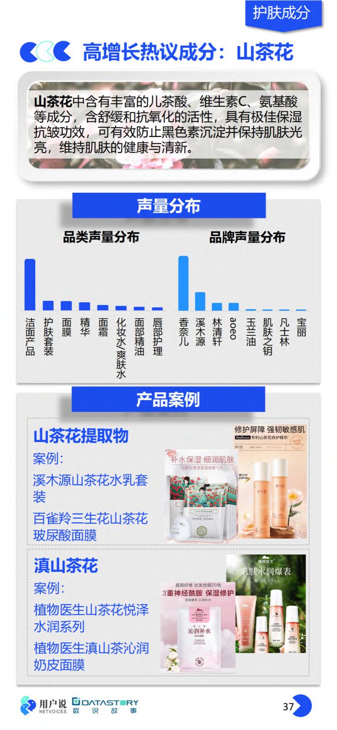 美妆报告：《2023年中国美妆个护成分原料趋势报告》