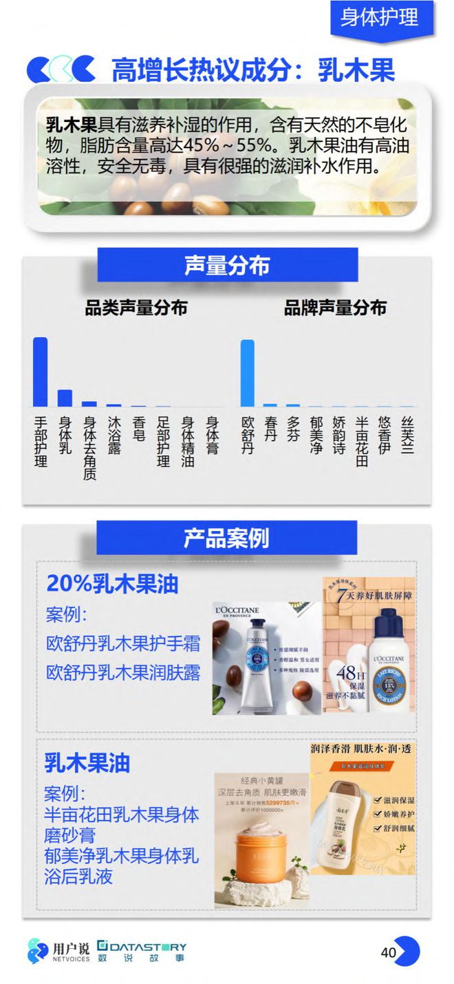 美妆报告：《2023年中国美妆个护成分原料趋势报告》