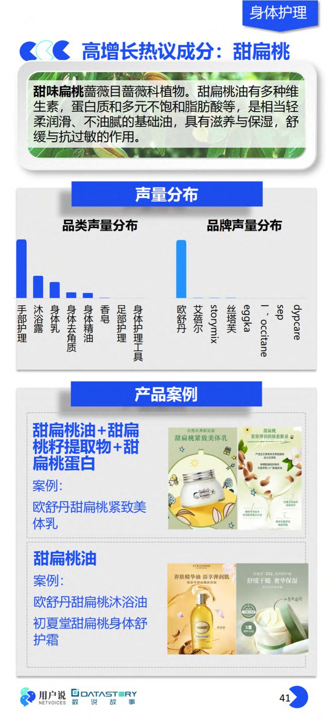 美妆报告：《2023年中国美妆个护成分原料趋势报告》