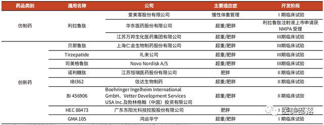 爱美客：国内首个"中面部"含PLLA-PEG的玻尿酸"注射剂"正式启动注册临床