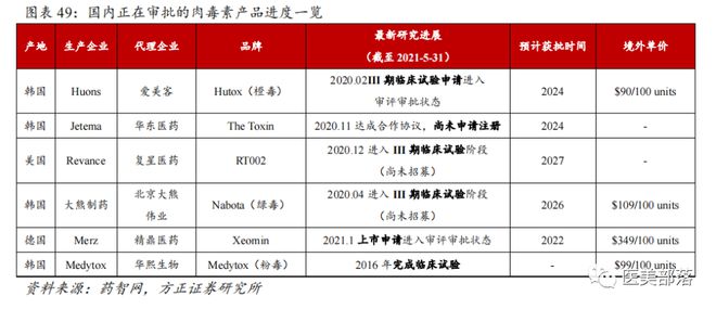 爱美客：国内首个"中面部"含PLLA-PEG的玻尿酸"注射剂"正式启动注册临床