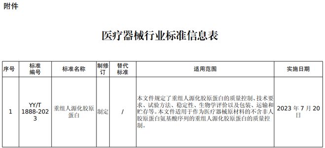 锦波生物：旗下薇旖美至真重磅上市，开启胶原抗衰"活性新生"时代