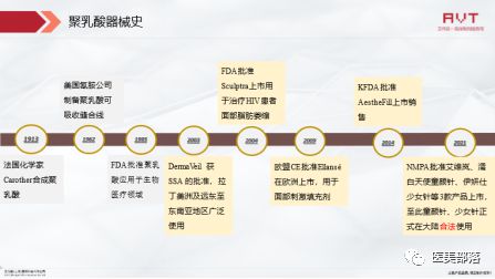 童颜针：全面揭秘"童颜针"的前世今生