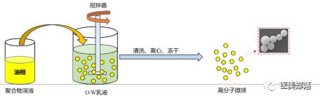 童颜针：全面揭秘"童颜针"的前世今生