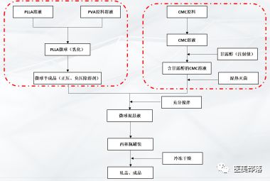 童颜针：全面揭秘"童颜针"的前世今生