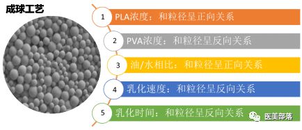 童颜针：全面揭秘"童颜针"的前世今生